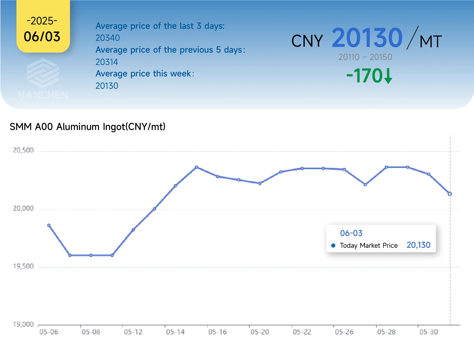 0603aluminumprice 0603aluminumprice